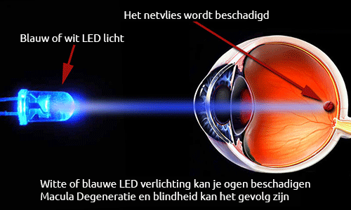 LED verlichting en oog beschadigingen